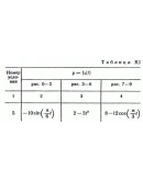 Решение К1 вариант 25, решебник Тарг С.М. 1982 года