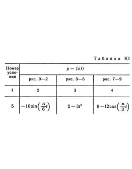 Решение К1 вариант 35, решебник Тарг С.М. 1982 года Решение К1 вариант 35, решебник Тарг С.М. 1982 года