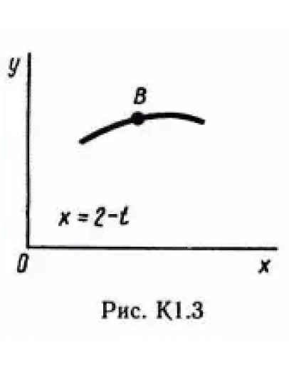 Решение К1 вариант 36, решебник Тарг С.М. 1982 года