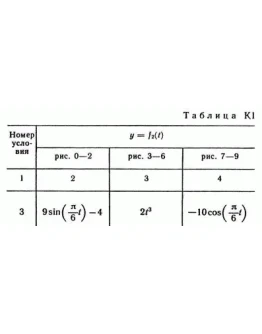 Решение К1 вариант 43, решебник Тарг С.М. 1982 года