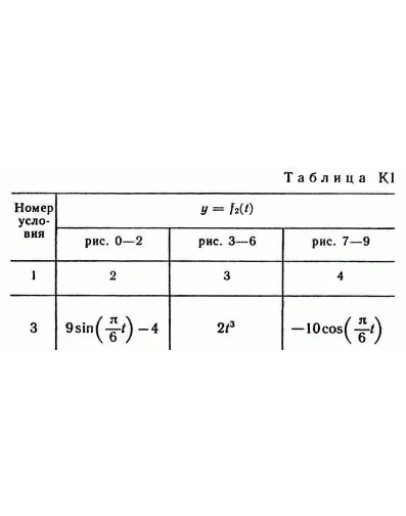 Решение К1 вариант 43, решебник Тарг С.М. 1982 года