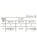 Решение К1 вариант 47, решебник Тарг С.М. 1982 года