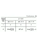 Решение К1 вариант 50, решебник Тарг С.М. 1982 года