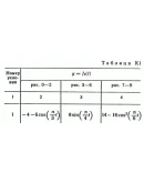 Решение К1 вариант 51, решебник Тарг С.М. 1982 года
