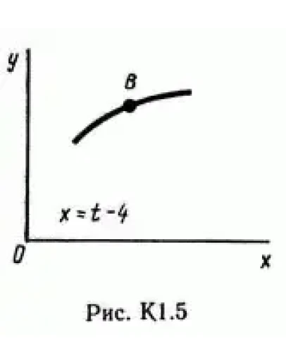Решение К1 вариант 54, решебник Тарг С.М. 1982 года