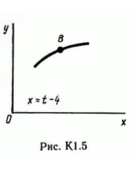 Решение К1 вариант 55, решебник Тарг С.М. 1982 года