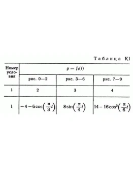 Решение К1 вариант 61, решебник Тарг С.М. 1982 года