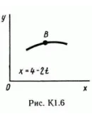 Решение К1 вариант 62, решебник Тарг С.М. 1982 года