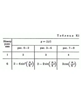 Решение К1 вариант 86, решебник Тарг С.М. 1982 года