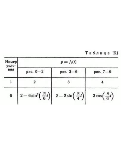 Решение К1 вариант 86, решебник Тарг С.М. 1982 года