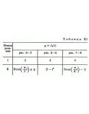 Решение К1 вариант 88, решебник Тарг С.М. 1982 года