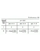 Решение К1 вариант 99, решебник Тарг С.М. 1982 года
