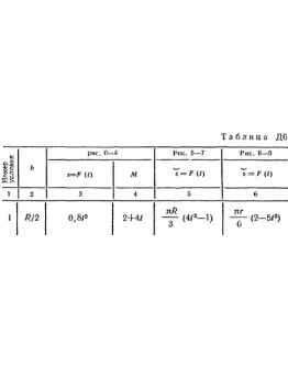 Решение Д6 В01, решебник по термеху Тарг С.М. 1982 г.