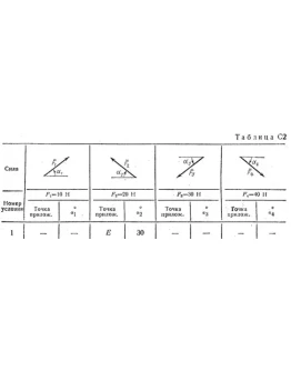 Задача С2 вариант 61, решебник Тарг С.М. 1983 г.