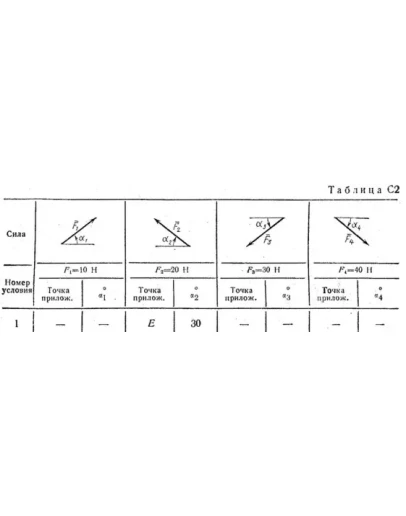 Задача С2 вариант 61, решебник Тарг С.М. 1983 г.