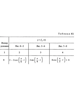 Задание К1 вариант 09, решебник Тарг С.М. 1983 года