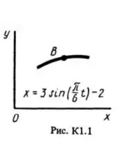 Задание К1 вариант 15, решебник Тарг С.М. 1983 года