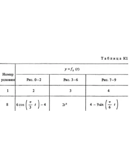 Задание К1 вариант 18, решебник Тарг С.М. 1983 года