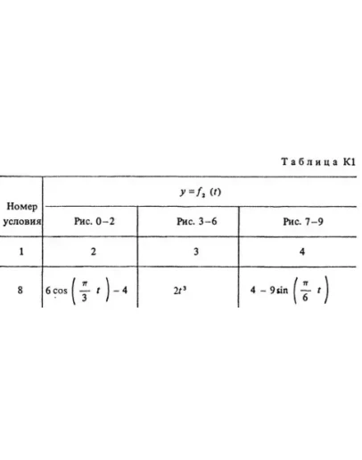 Задание К1 вариант 18, решебник Тарг С.М. 1983 года
