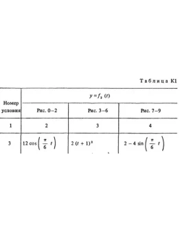 Задание К1 вариант 23, решебник Тарг С.М. 1983 года