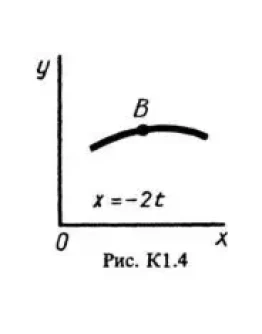 Задание К1 вариант 45, решебник Тарг С.М. 1983 года