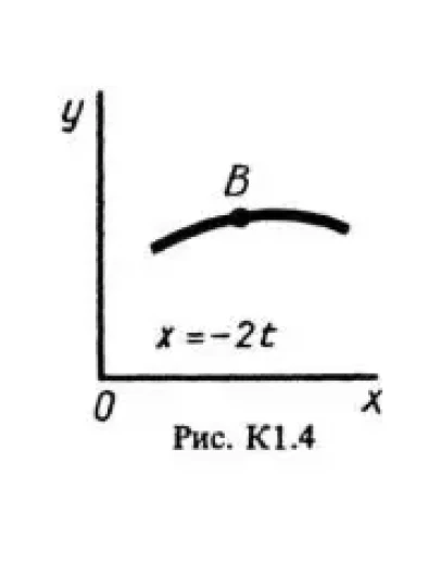 Задание К1 вариант 45, решебник Тарг С.М. 1983 года