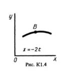 Задание К1 вариант 49, решебник Тарг С.М. 1983 года