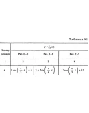 Задание К1 вариант 54, решебник Тарг С.М. 1983 года
