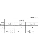 Задание К1 вариант 55, решебник Тарг С.М. 1983 года