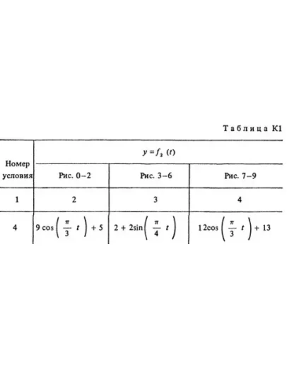 Задание К1 вариант 64, решебник Тарг С.М. 1983 года