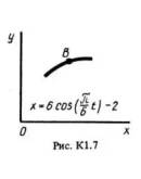 Задание К1 вариант 78, решебник Тарг С.М. 1983 года