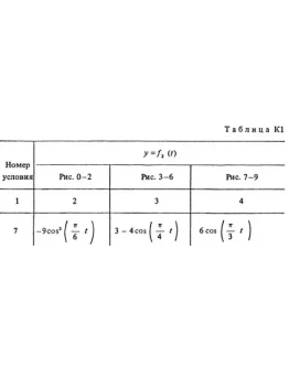 Задание К1 вариант 87, решебник Тарг С.М. 1983 года
