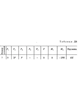 Решение задачи Д8 В97, решебник Тарг С.М. 1983 года