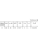 Решение задачи Д1 Вариант 28, решебник Тарг С.М. 1983