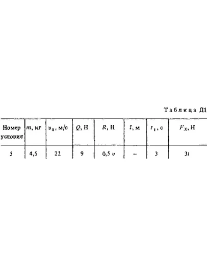 Решение задачи Д1 Вариант 35, решебник Тарг С.М. 1983