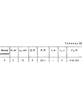 Решение задачи Д1 Вариант 99, решебник Тарг С.М. 1983