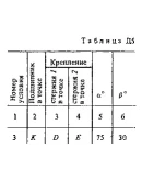 Решение Д5 Вар. 33, решебник теормех Тарг С.М. 1983 г. Решение Д5 Вар. 33, решебник теормех Тарг С.М. 1983 г.