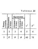 Решение Д5 Вар. 42, решебник теормех Тарг С.М. 1983 г.