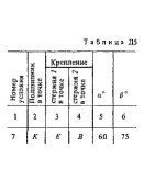 Решение Д5 Вар. 47, решебник теормех Тарг С.М. 1983 г.