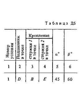 Решение Д5 Вар. 61, решебник теормех Тарг С.М. 1983 г.