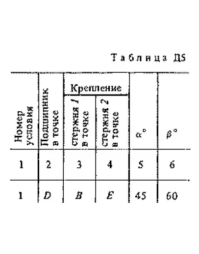 Решение Д5 Вар. 61, решебник теормех Тарг С.М. 1983 г.