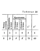 Решение Д5 Вар. 68, решебник теормех Тарг С.М. 1983 г.