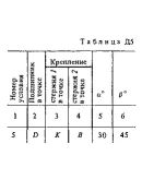 Решение Д5 Вар. 75, решебник теормех Тарг С.М. 1983 г.