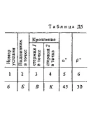 Решение Д5 Вар. 76, решебник теормех Тарг С.М. 1983 г.