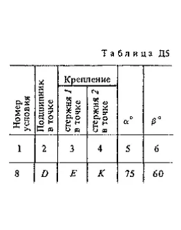 Решение Д5 Вар. 78, решебник теормех Тарг С.М. 1983 г.