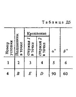 Решение Д5 Вар. 84, решебник теормех Тарг С.М. 1983 г.