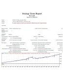 Советник форекс B_Crab. Стабильная прибыль с 1999 года