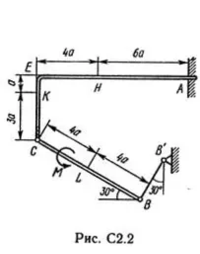 Решение С2-28 (Рисунок С2.2 условие 8 С.М. Тарг 1989 г)