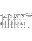 Решение С2-41 (Рисунок С2.4 условие 1 С.М. Тарг 1989 г)