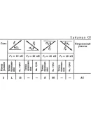 Решение С2-52 (Рисунок С2.5 условие 2 С.М. Тарг 1989 г)